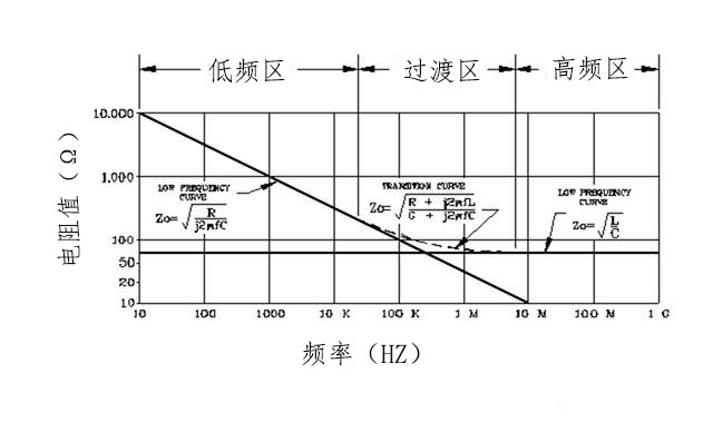 ffc排線(xiàn)特性阻抗分布圖