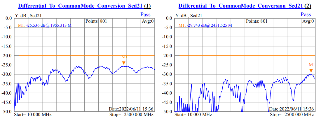 0.5-51p lvds排線差模轉(zhuǎn)同模測試圖